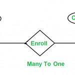 Minimization Of Er Diagrams   Geeksforgeeks In Er Diagram Cardinality