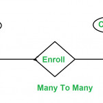 Minimization Of Er Diagrams   Geeksforgeeks Regarding Er Model In Dbms Notes