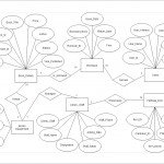 Mn405 Data And Information Management Proof Reading Services Regarding Er Diagram Assignment