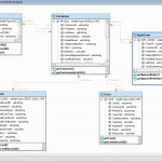 Modeling Data Services Inside Data Model Relationship Symbols