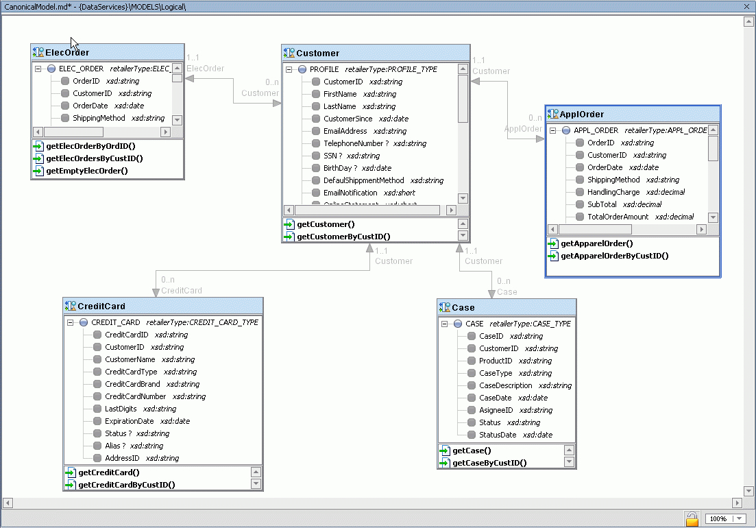 Data Model Diagram | ERModelExample.com