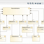 Modelio Open Source   Uml And Bpmn Free Modeling Tool Regarding Er Diagram Software Open Source