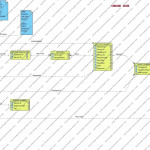 Modelling An Entity Relationship Diagram For A Scenario Pertaining To Purpose Of Er Diagram