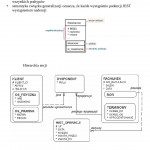 Modelowanie Danych, Projektowanie Systemu Informatycznego   Pdf For Diagram Er W Zapisie Martina