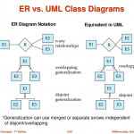 Module 8 – Database Design Using The E R Model   Ppt Download Inside Er Diagram Overlapping