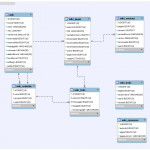 Moodle Er Diagram In Er Diagram Wiki