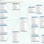 Moodle In English: Announcement: Er Diagram For The Regarding Er Diagram With Tables