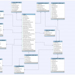 Moodle In English: New Er Diagram For Moodle 2.8 Available Pertaining To Er Diagram Quiz