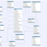 Moodle In English: New Er Diagram For Moodle 2.8 Available With Er Diagram Assignment