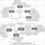 Movie Library Management System Er Diagram | Freeprojectz Intended For Er Diagram For Movie Database
