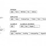 Multiple Inheritance Er Model   Stack Overflow Intended For Er Diagram Inheritance