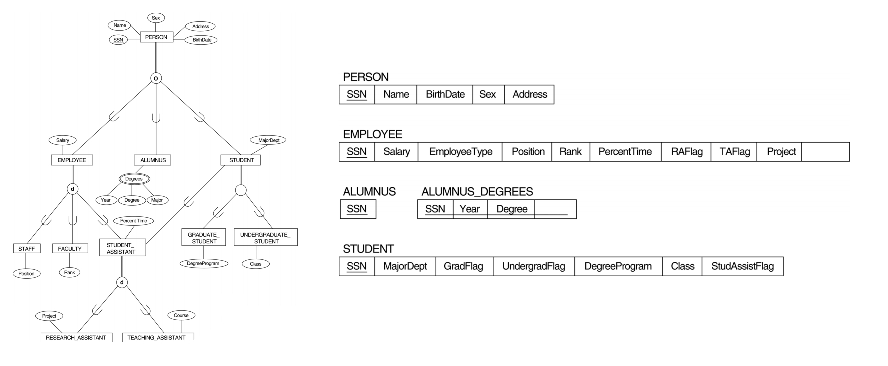 Er Diagram Inheritance