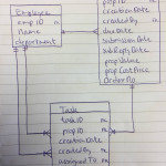 Multiple One To Many Relationships Between Tables   Database For Er Diagram One To One Relationship