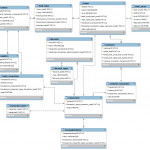 Mysql   Error 1005 When Forward Engineering Eer Diagram Pertaining To Database Eer Diagram