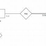 Mysql   How To Recreate An Hierarchy In Er Diagram?   Stack Pertaining To Er Diagram Hierarchy