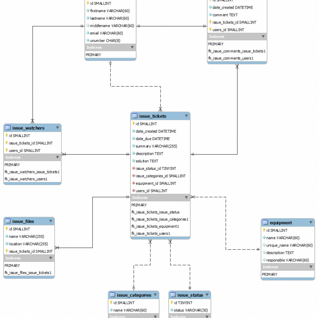 Mysql – Is My Er Diagram Correct? Why Use Relationships with regard to ...