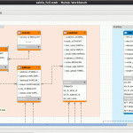 Mysql :: Mysql Workbench: Visual Database Design Regarding Database Schema Diagram Design Tool