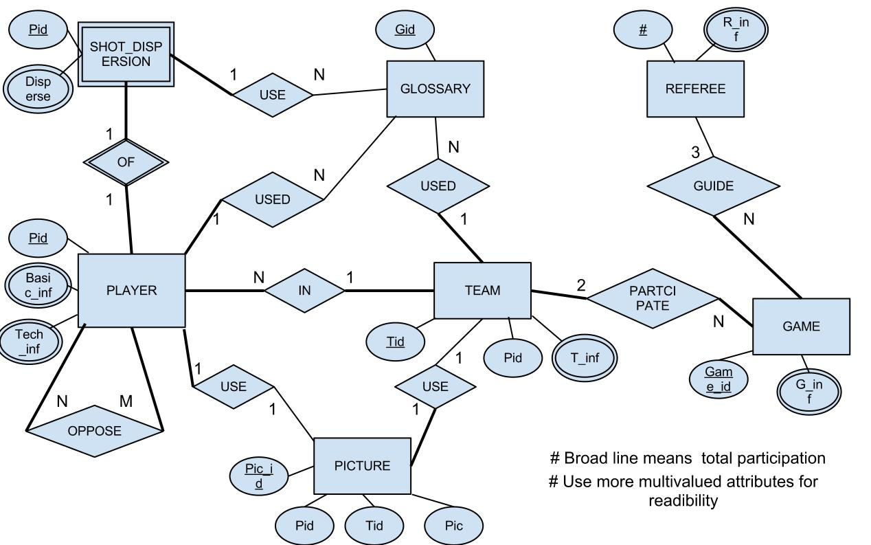 universal database question creator