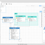 Navicat For Postgresql | Powerful Postgresql Database Intended For Er Diagram Postgresql