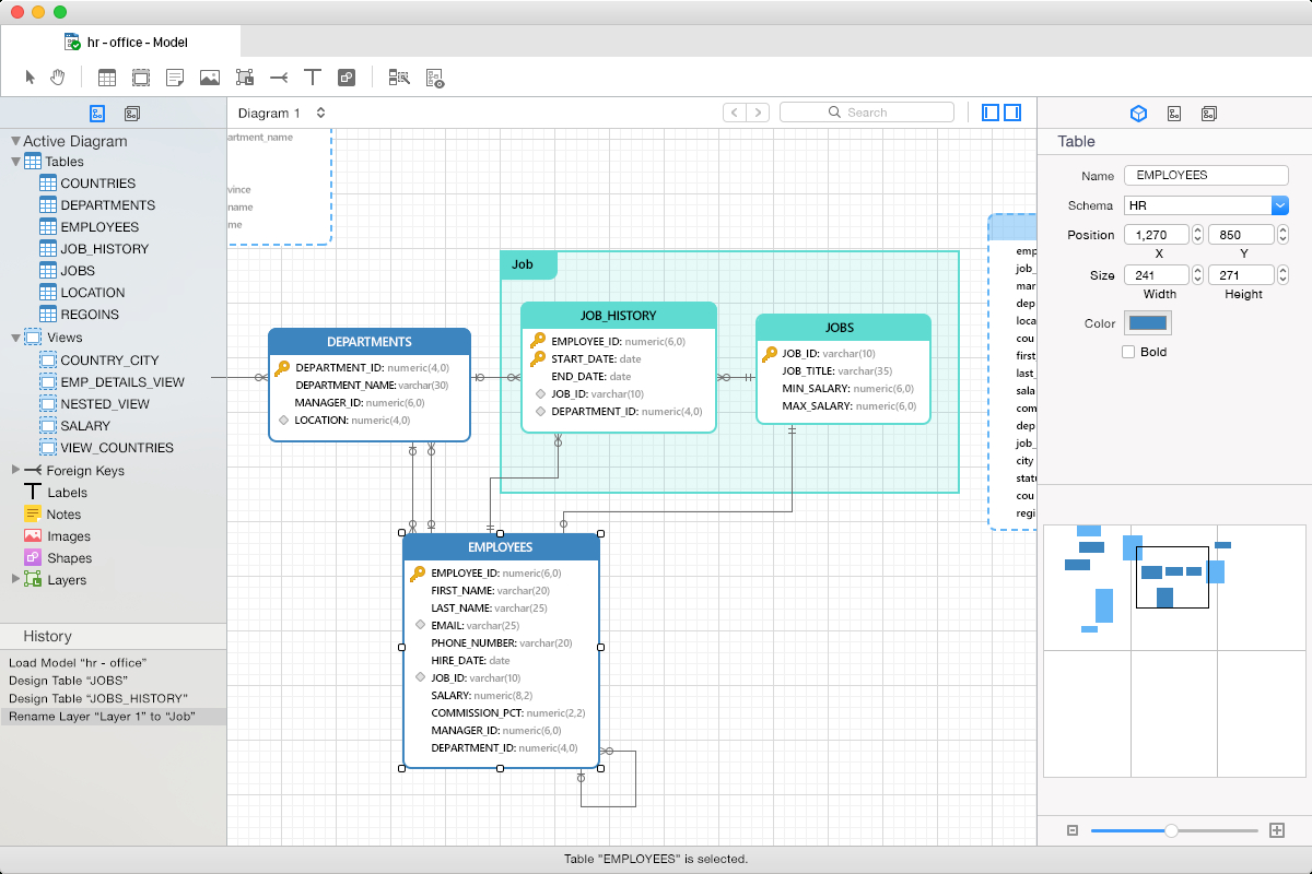 Navicat For Postgresql | Powerful Postgresql Database intended for Er Diagram Postgresql