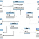 Navraj Narula Pertaining To Database Erm