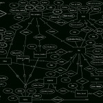 Nedmartin   Uni   Infs1200   Assignment One Part Two Inside Er Diagram Assignment