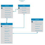 Need Help On My First Er Diagram   Database Administrators Regarding Er Diagram Assignment