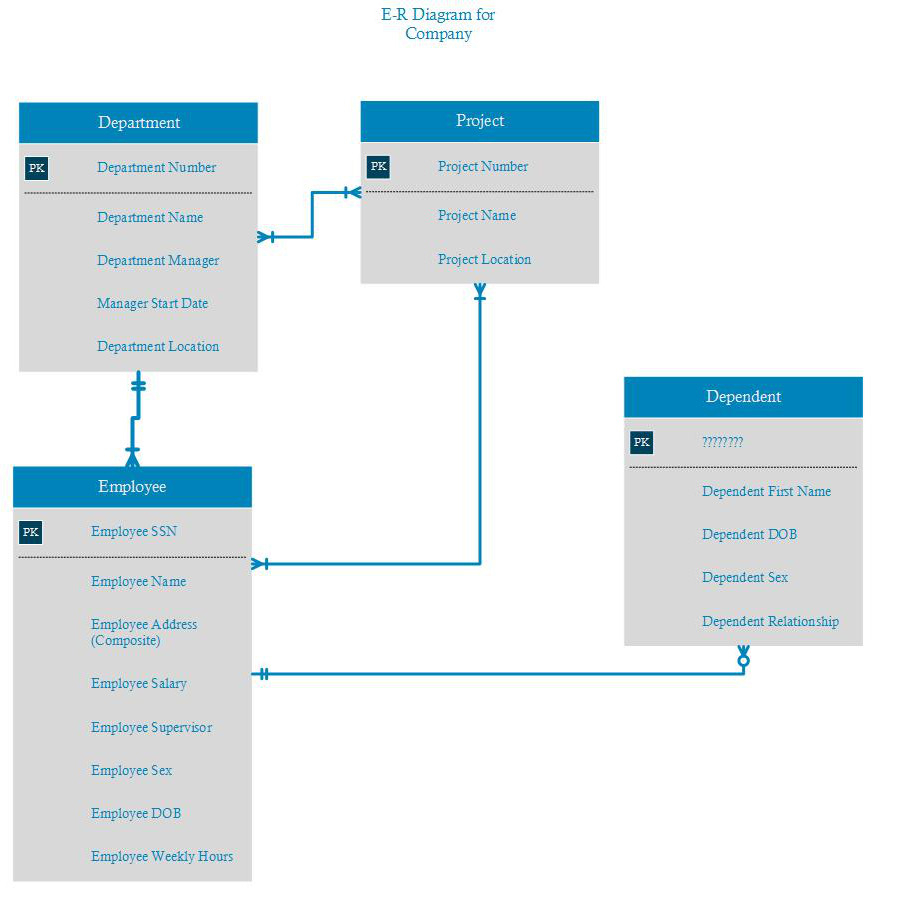 Need Help On My First Er Diagram - Database Administrators within What Is Erd