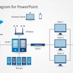 Network Diagram Template For Powerpoint Within Er Diagram Powerpoint