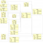 Nhl Database Within Er Diagram Nhl