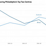 Nhl Season Preview: Philadelphia Flyers – The Athletic Throughout Er Diagram Nhl