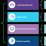 Nhs Quest Driver Diagram January 18   Quest Inside Driver Diagram