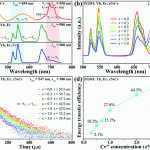 Nir Persistent Luminescence Phosphor Zn 1.3 Ga 1.4 Sn 0.3 O Throughout Er Diagram N M