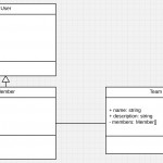 Node.js Tutorial: From Class Diagram To Api Server With Regarding Er Diagram Npm