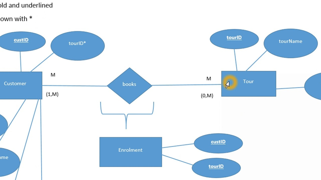 Er Diagram To 3Nf | ERModelExample.com