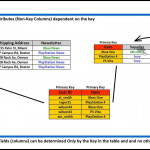 Normalization   1Nf, 2Nf, 3Nf And 4Nf For Er Diagram Javatpoint