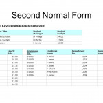 Normalization Exercise. First Normal Form Second Normal Form Throughout Er Diagram Normalization Normal Forms