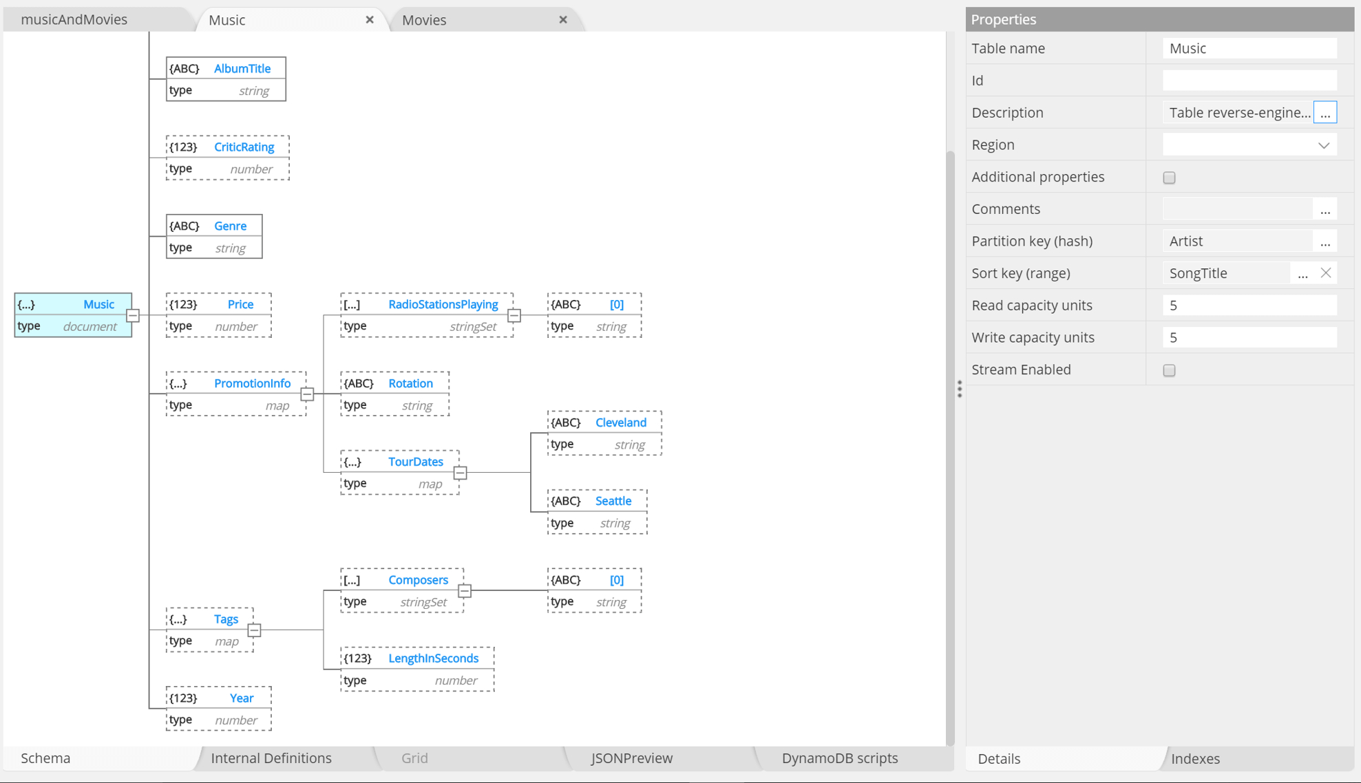 Nosql Databases Schema Design Software | Hackolade throughout Er Diagram Nosql