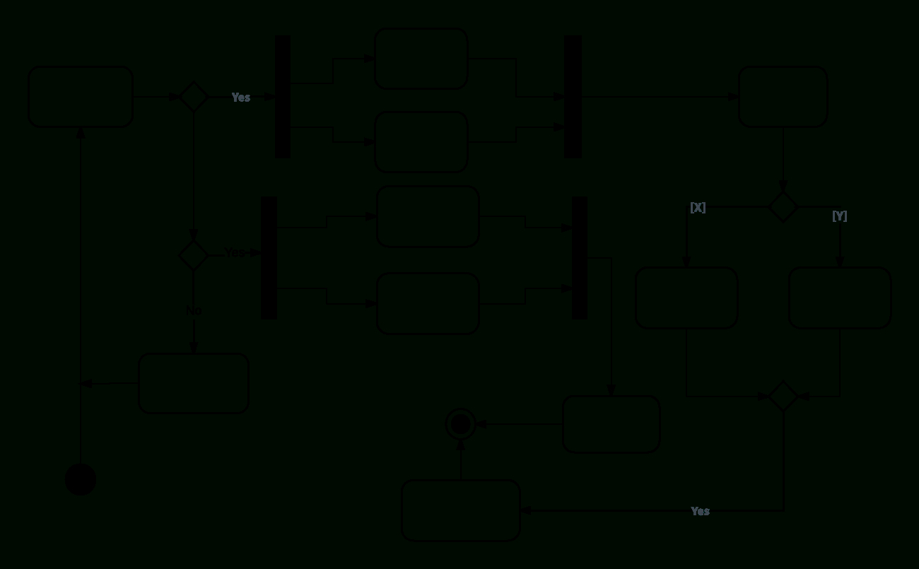 O Que É Um Diagrama De Atividades Uml? | Lucidchart intended for O Que É Diagrama Er