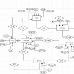 Okky   Db Er다이어그램 With Regard To 데이터베이스 Er 다이어그램