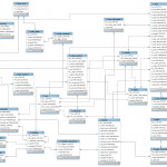 Olx Like Database Design   Stack Overflow Within Db Model Diagram