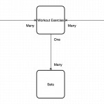 One To Many Relationship On A “'junction' Table”   Database Regarding Er Diagram M N Relationship