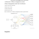 Online Library Management Architecture And E R Diagram   Docsity Within Er Diagram Journal