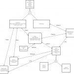 Online Movie Rentals In Er Diagram Subtype