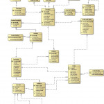 Online Shop Data Model (Crow's Foot) Throughout Er Diagram Crows Foot