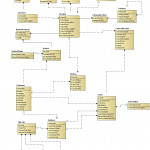 Online Shop Data Model (Idef1X) For Data Model Vs Erd