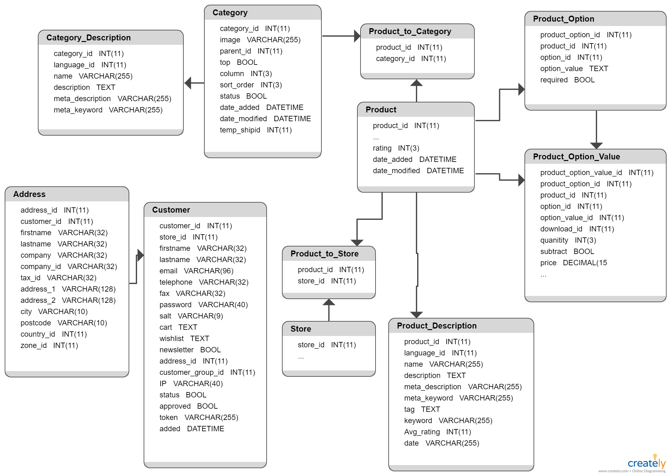 sql-database-schema-diagram-images-and-photos-finder