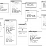 Opencart Database Schema   You Can Edit This Template And With Regard To Er Diagram Excel