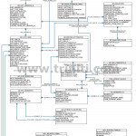 Oracle Advanced Pricing Er Diagram | Triniti In Er Diagram Oracle