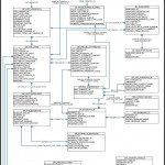 Oracle Applications: Qp   Oracle R12 Oracle Advanced Pricing Within Er Diagram Lookup Table